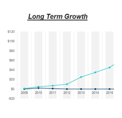 Collaborative Achievement 